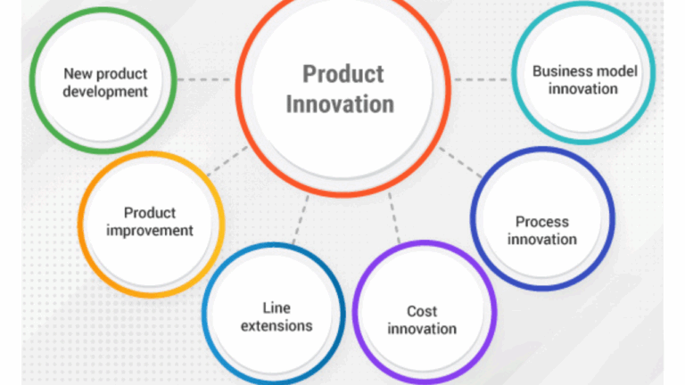 Product Innovation in 2025: How Brands Are Changing Their Products Based on What Customers Say